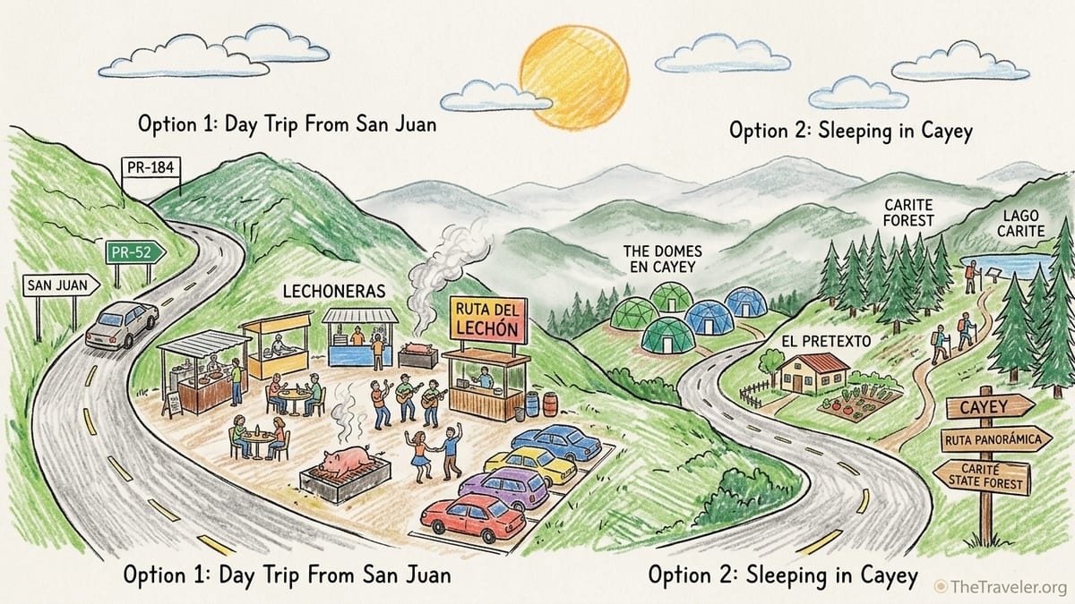 Mountain view over the Guavate pork highway near Cayey with forested hills and scattered roadside eateries.