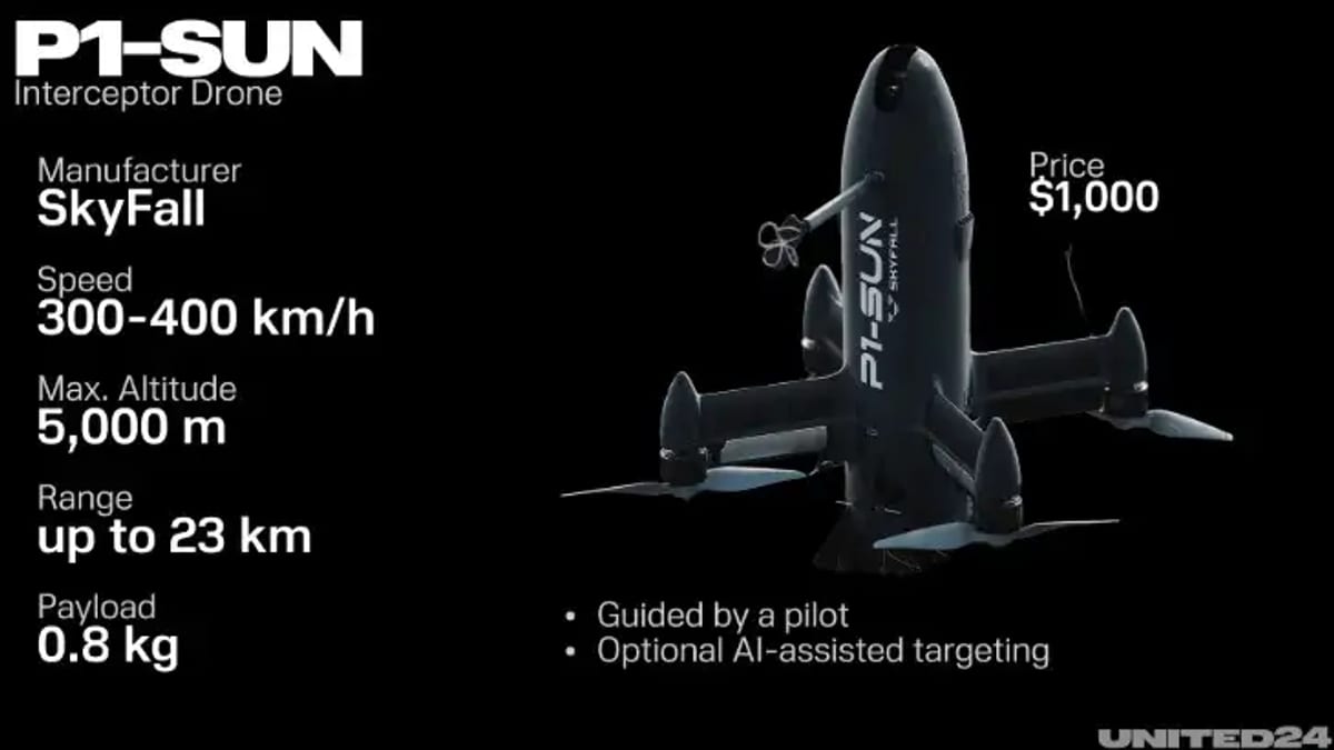 Ukraine Rolls Out P1-SUN Interceptor Drones Against Shaheds